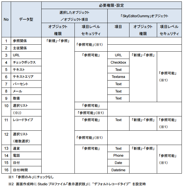 ☆プロフィール確認☆様 リクエスト 2点 まとめ商品 FXDDユーザーの個人情報がGMZ Globalへ流出？詐欺の可能性も