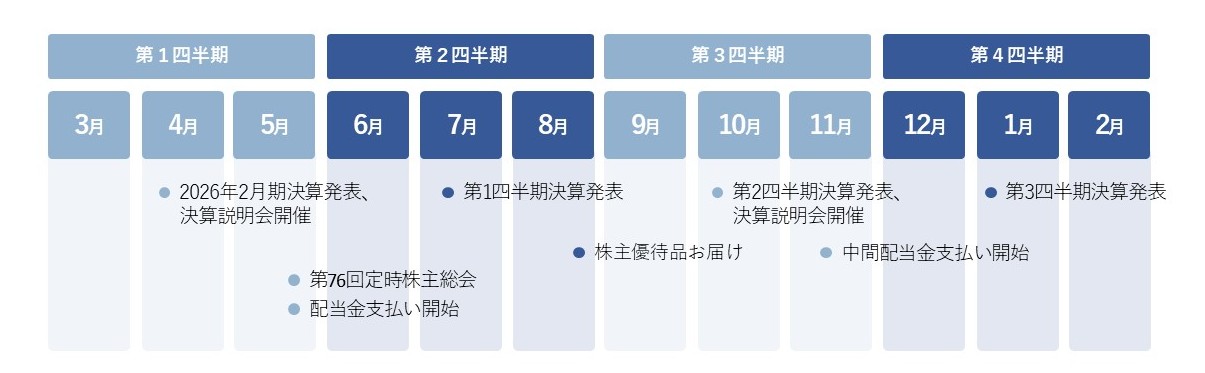 2026年度IRカレンダー