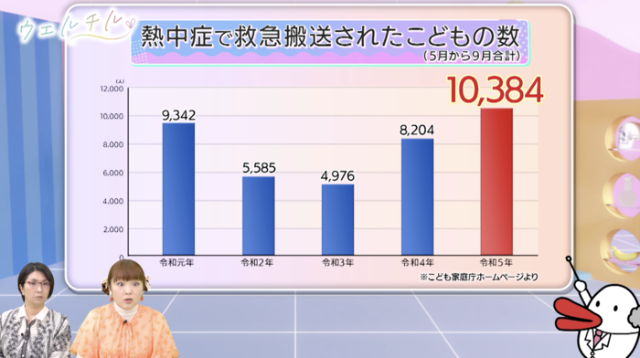 熱中症対策シリーズ