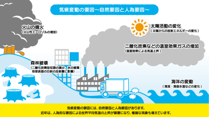 日本気象協会推進「熱中症ゼロへ」プロジェクトとは？暑さに慣れる”暑熱順化”で今年の夏を乗り切ろう