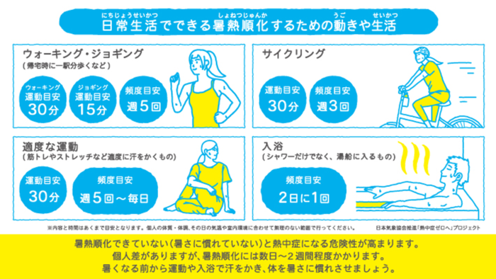 日本気象協会推進「熱中症ゼロへ」プロジェクトとは？暑さに慣れる”暑熱順化”で今年の夏を乗り切ろう