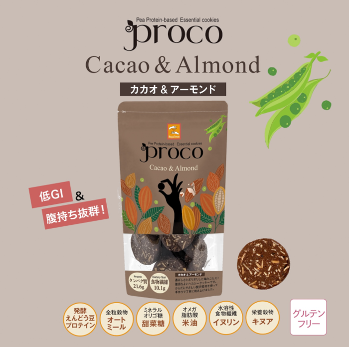 Proco
