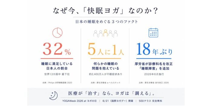 国際ヨガデー YOGAWeek 2026 at ヨガの日 ヨガ　リラックスヨガ