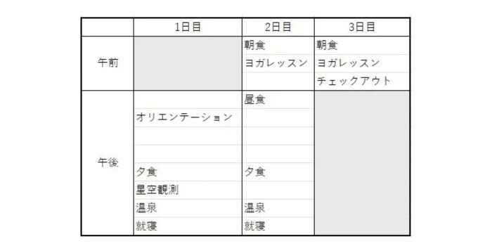 リゾートファスティング  都リゾート 奥志摩 アクアフォレスト ヨガ