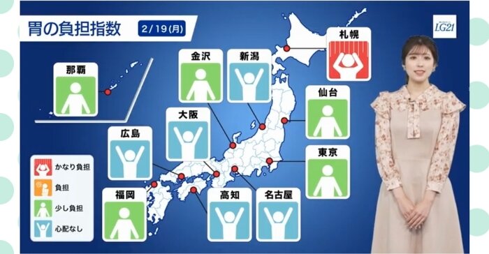 明治プロビオヨーグルトLG21　胃の負担指数