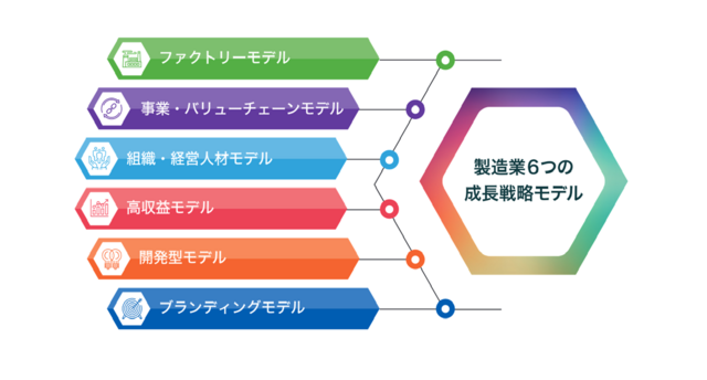 製造業を取り巻く未来環境と事例から学ぶ成長戦略 ～製造企業が成長