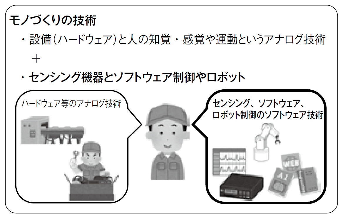 図3　『 ITが生産技術の重要な一部』という認識を持った生産技術者の育成が必要