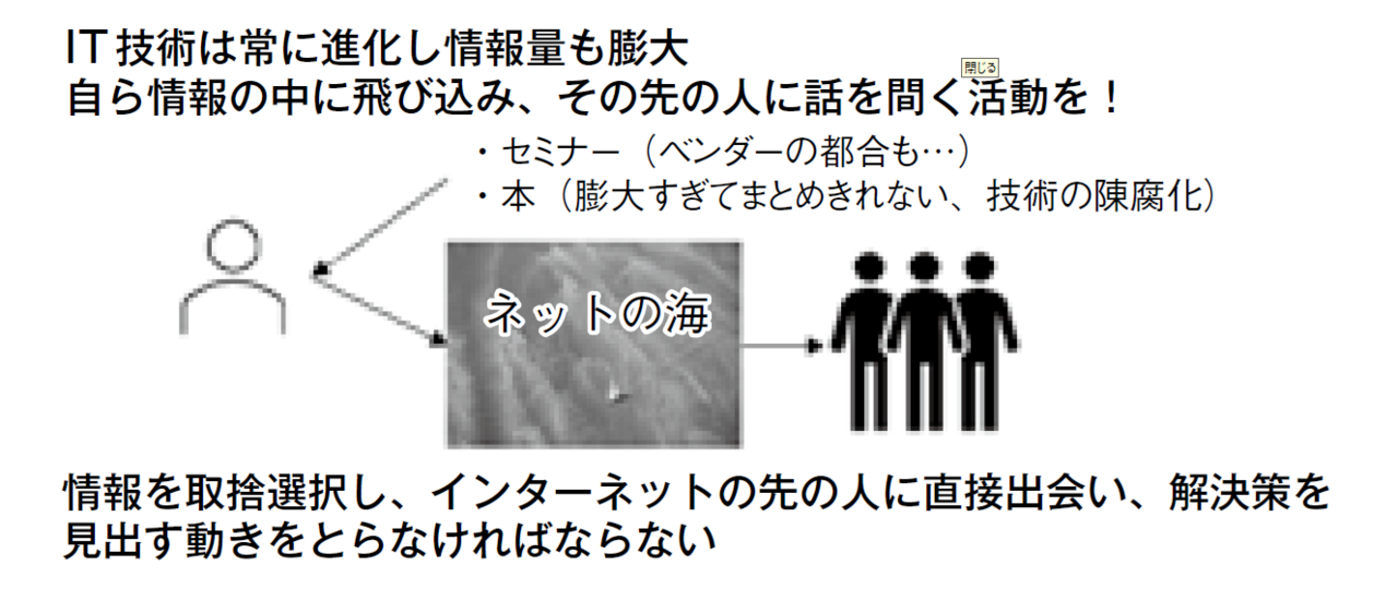 図2　解決策を見つけるための取組み