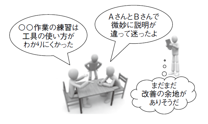 図1　今年の教育内容を振り返る