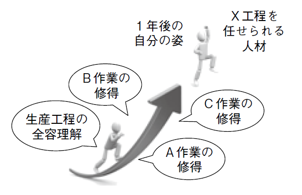 図2　１年後の「自分の姿」が描けるように