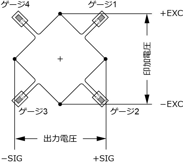 図2　ホイートストンブリッジ