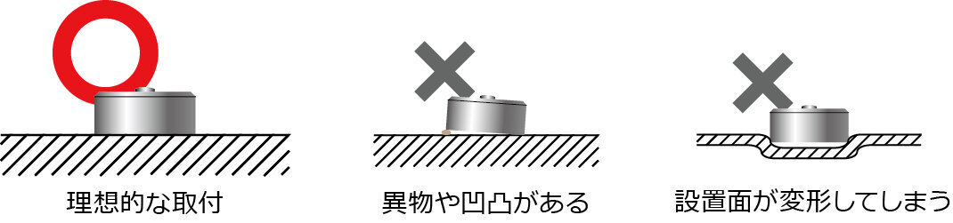 図3　ロードセルの設置