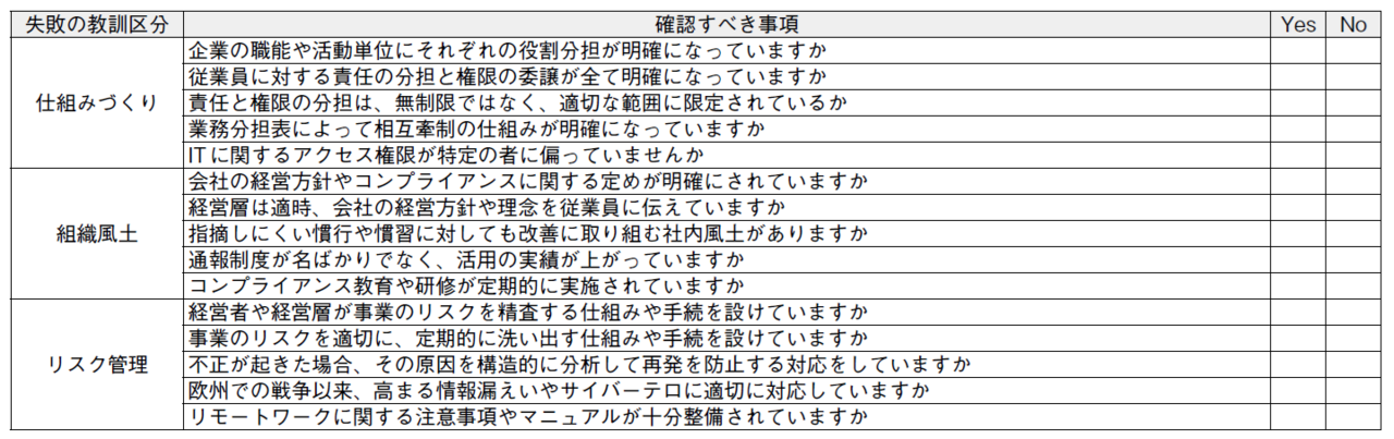失敗から逆算して得られる教訓に基づく対応