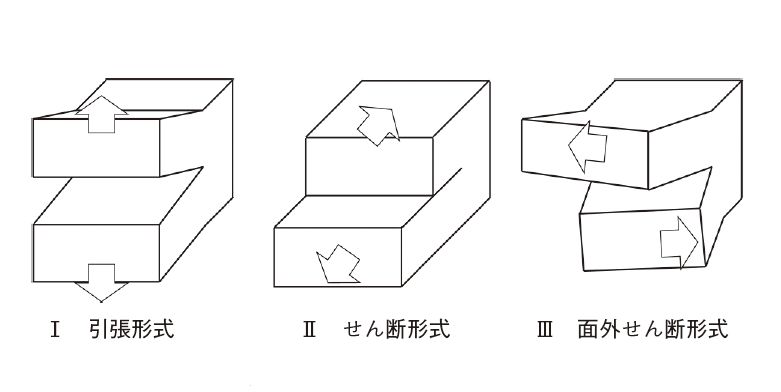 図3　き裂の負荷モード