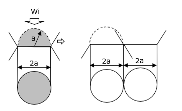 図2　凝着摩耗モデル