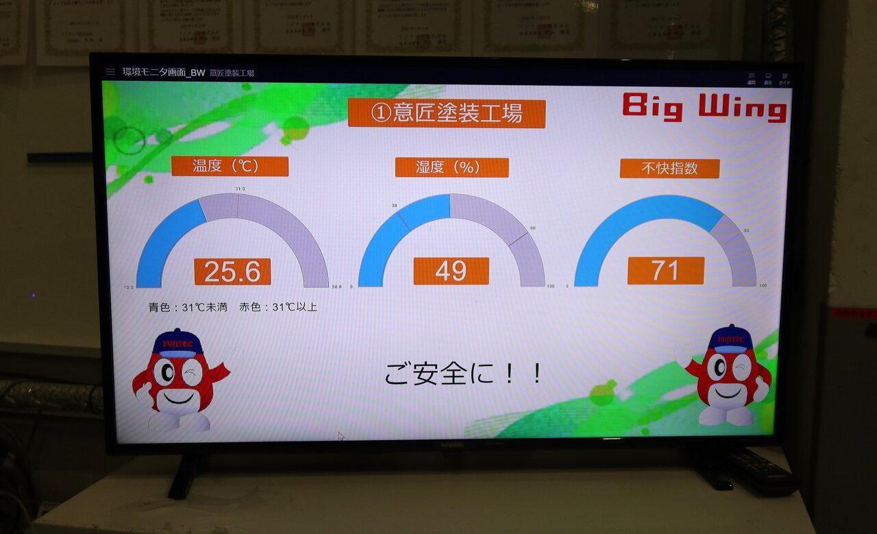 塗装ラインの室内環境の見える化。高温の作業場で熱中症予防としてQC活動で発案