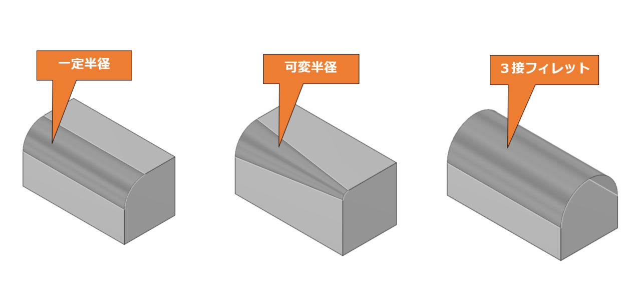 図2　さまざまあるフィレット機能の例