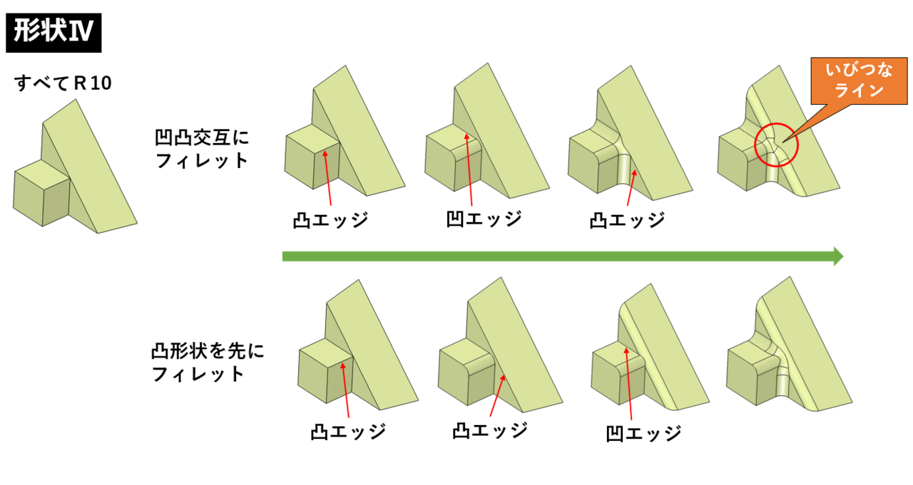図5　「形状IV」にフィレットを作成した例