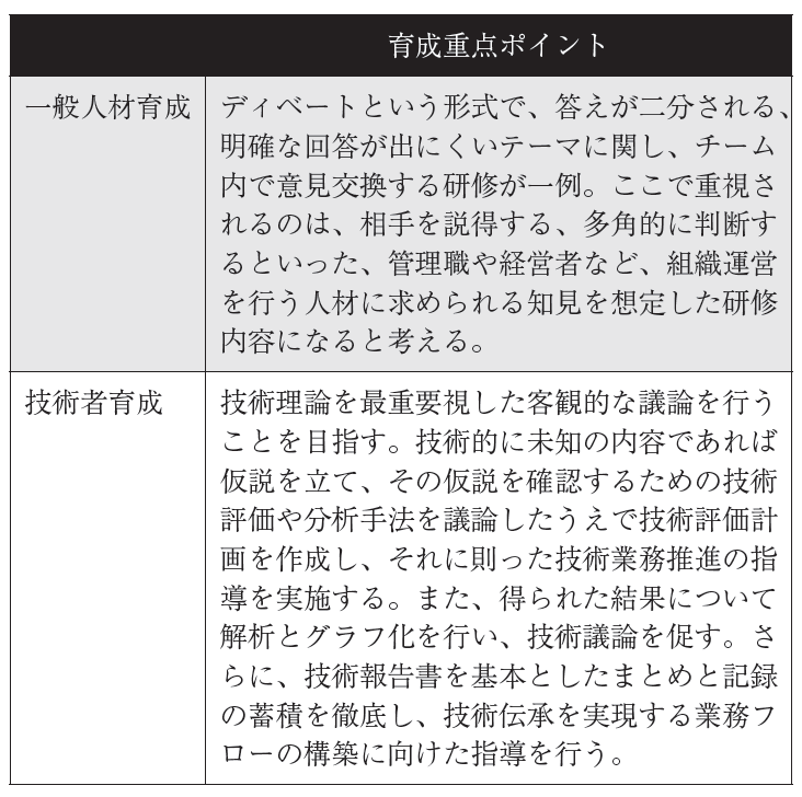 表1 　社内議論に関する一般的な人材育成と技術者育成の違い