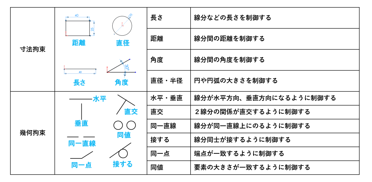 図4　拘束機能の例