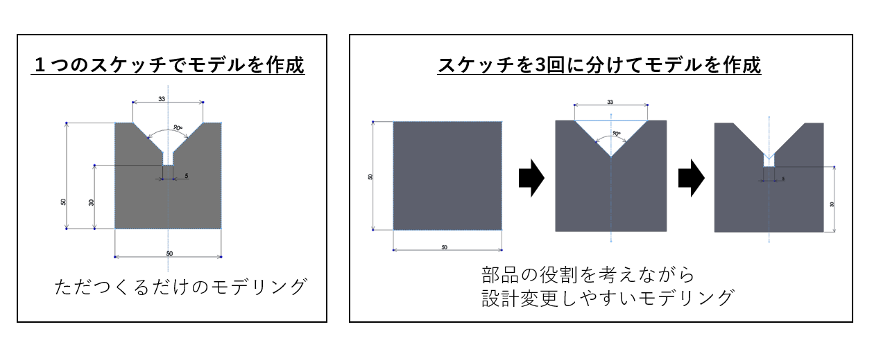 図5　左）1 つのスケッチにまとめてモデリングした例　右）スケッチを分けてシンプルにした例