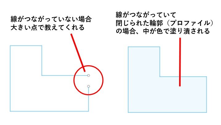 図8 　スケッチの線が閉じていないことを教えてくれる例