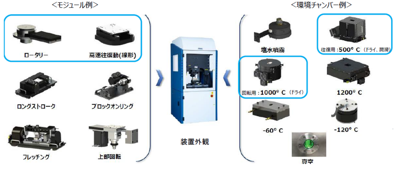 図7　多機能摩擦摩耗試験機例 4）