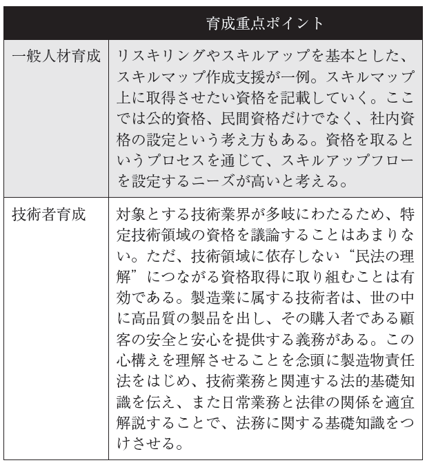 表1 　資格取得に関する一般的な人材育成と技術者育成の違い