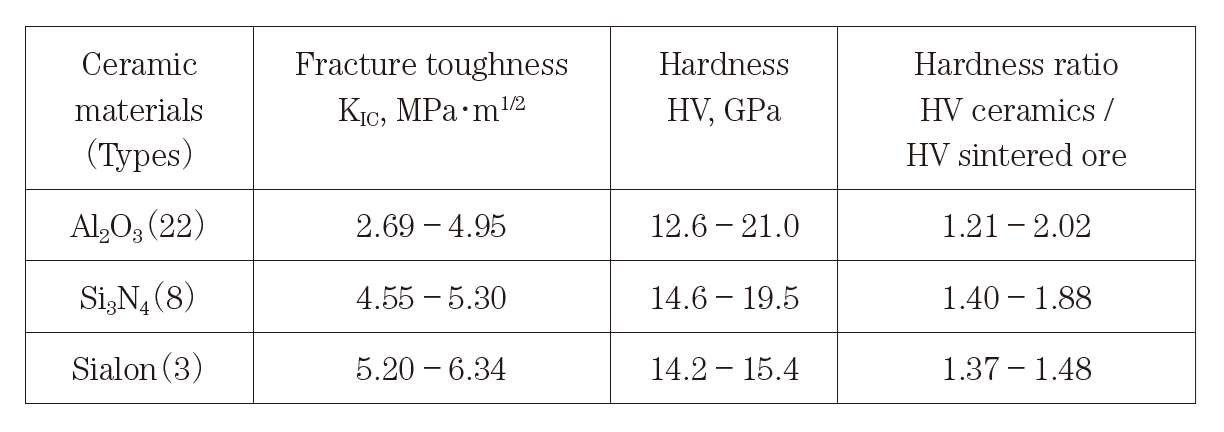 表1　セラミックス試験片