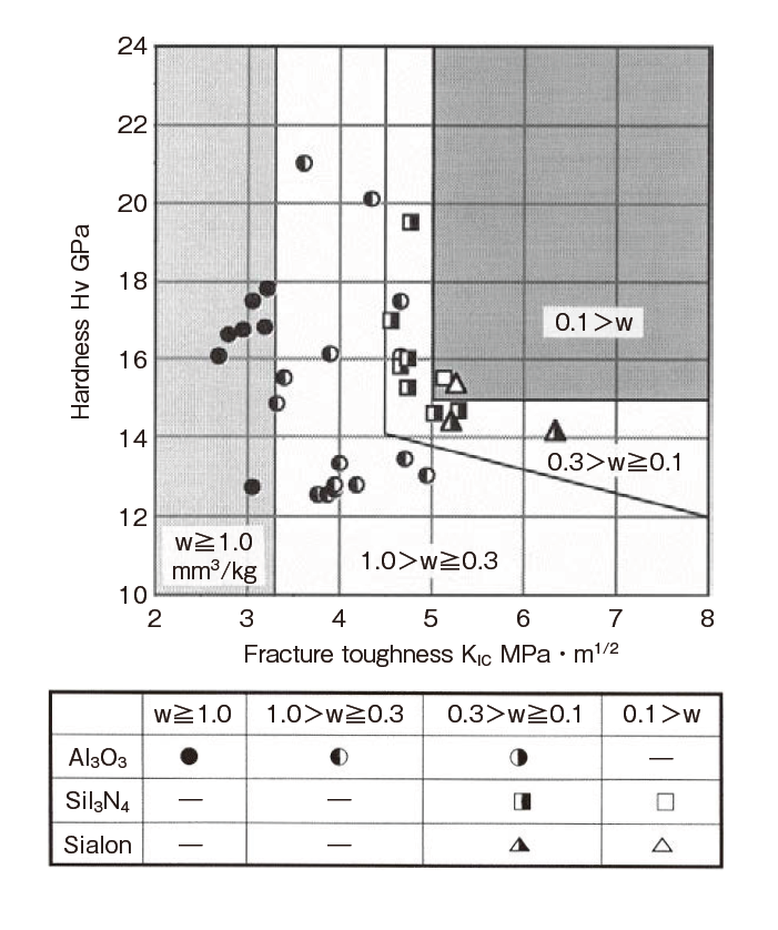 図3　エロージョン試験結果