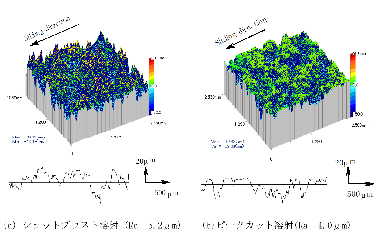 図6　粗面化ロールの表面性状最適化