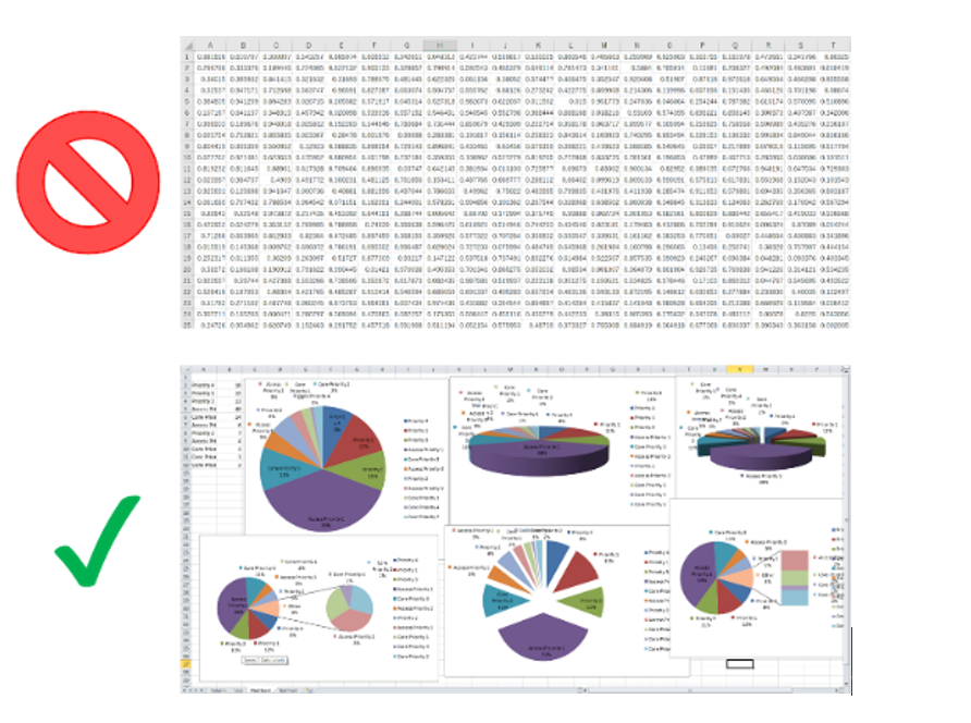 図2 　数値をグラフ化することで技術者はデータを俯瞰的に見ることが可能となる