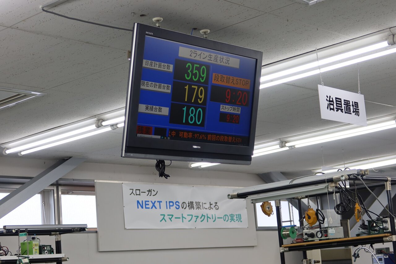 各ラインの上部には生産状況を表示するモニター