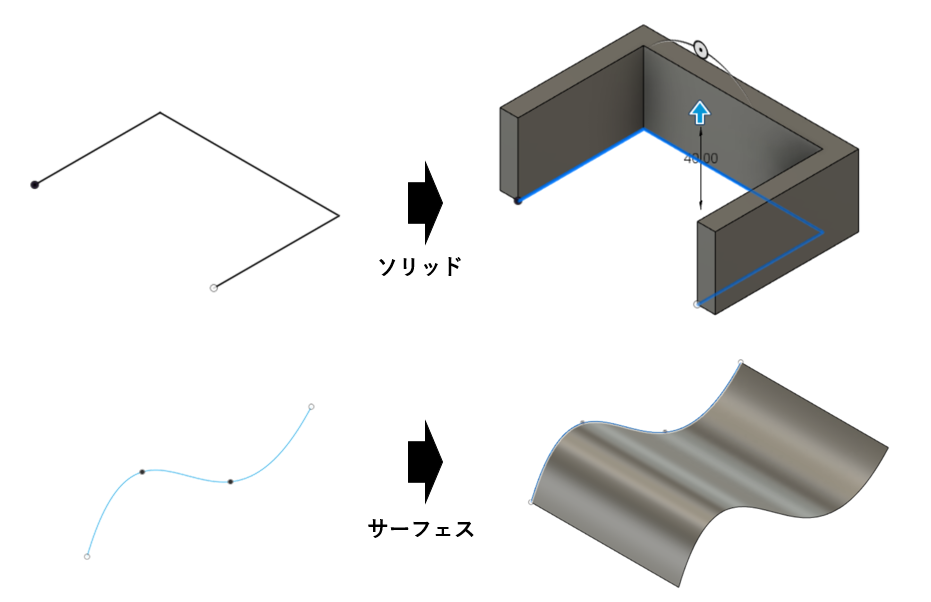 図2　閉じていない輪郭の押し出し時の例