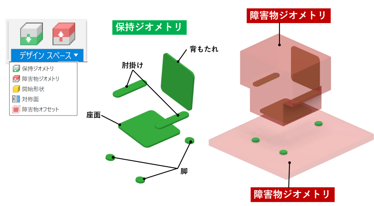図2　椅子のデザインスペースを設定している例