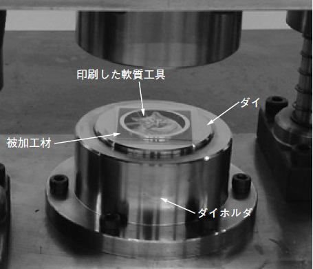 写真2　プレス加工による微細凹凸転写の機械の構成