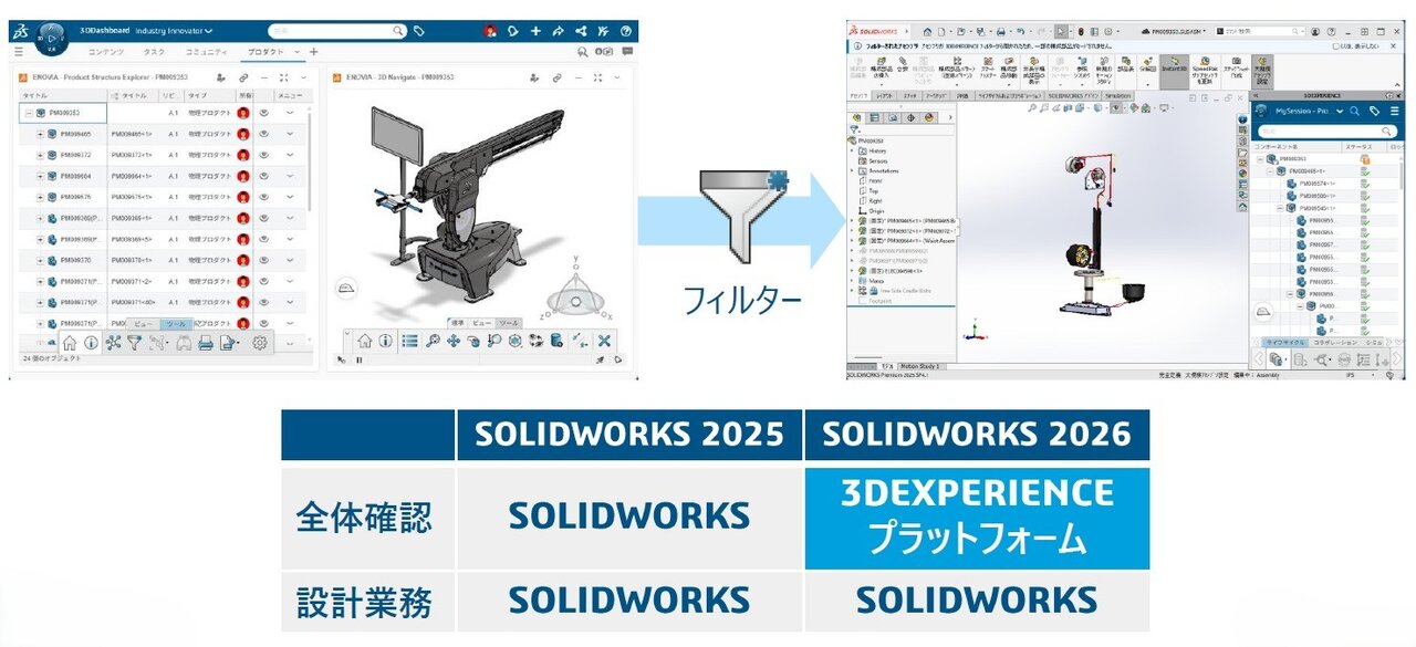 図4　選択的ロード