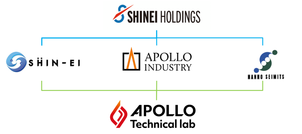図1　新栄ホールディングスグループ