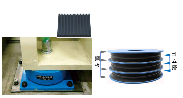 図5　HS.積層ラバーマウント（積層数で剛性を調整）