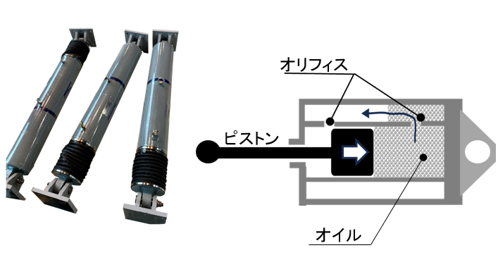 図9　オイルダンパ