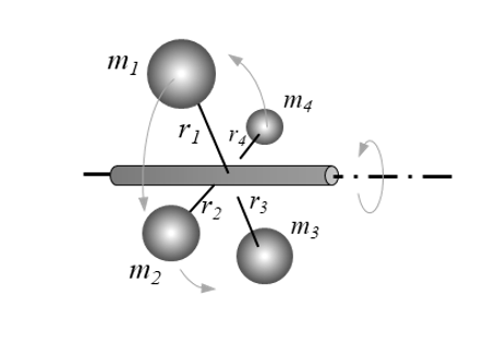 図11　 回転体の加振力算定モデル
