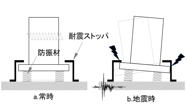 図13　耐震ストッパの適用イメージ