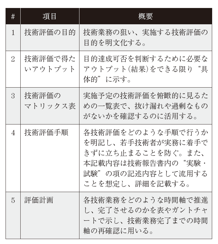 表1　技術評価計画の基本構成