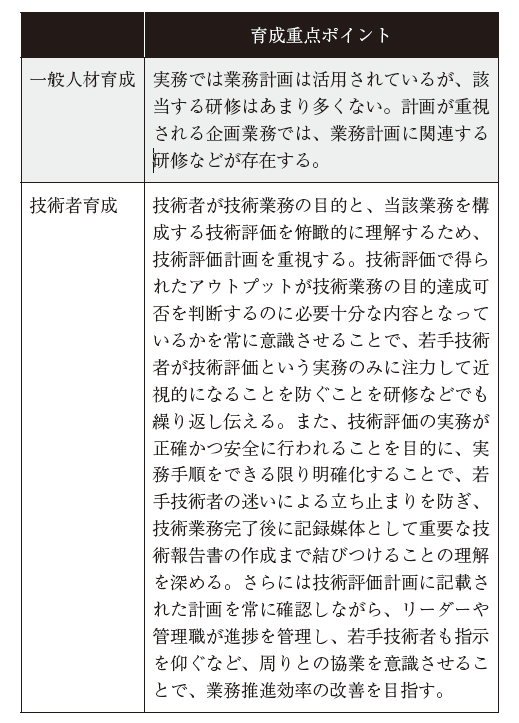 表2 　業務計画に関する一般的な人材育成と技術者育成の違い