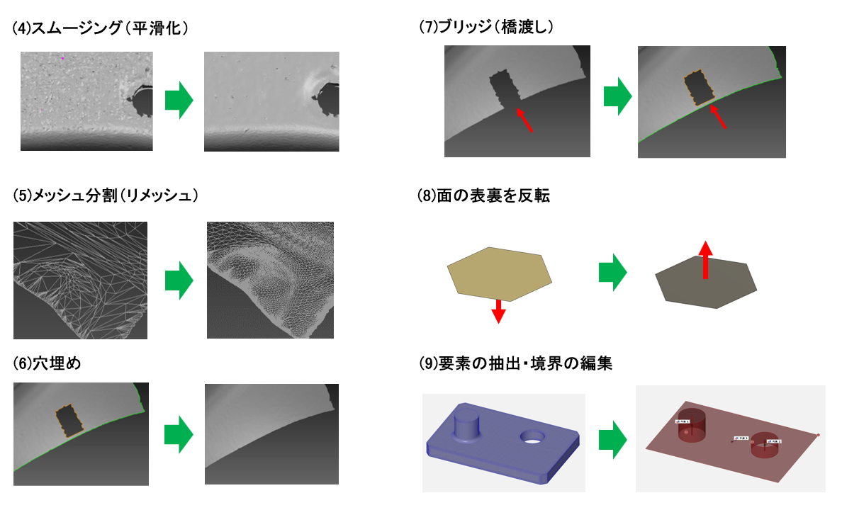 図4　メッシュデータの処理例