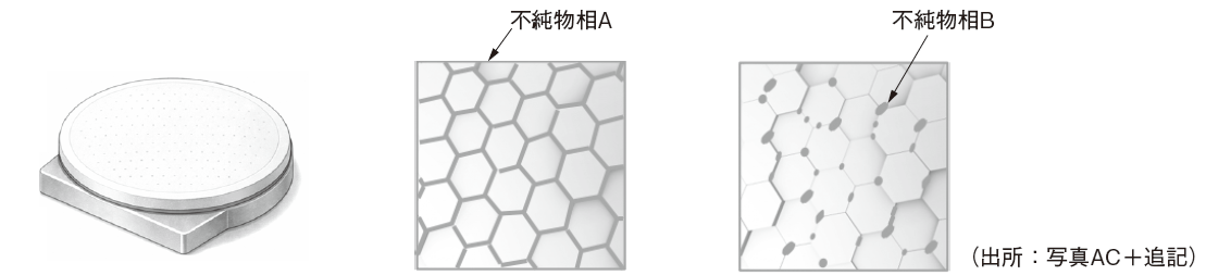 図1　静電チャック外観模式図（左）、AIN微構造模式図［連続な不純物相（中央）、不連続な不純物相（右）］