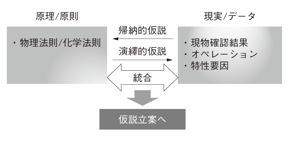 図2　品質不具合の原因追究（その1）