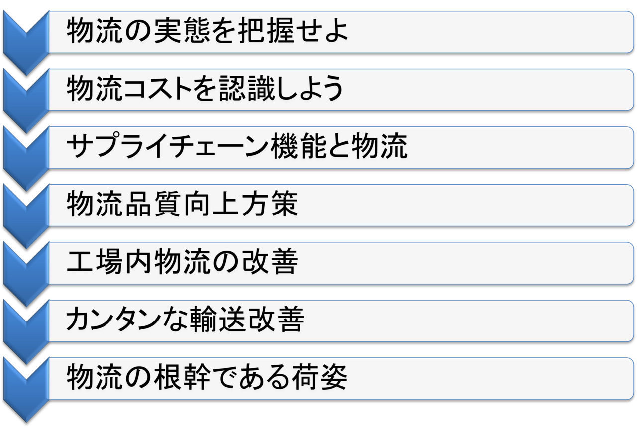 図2　今後の連載テーマ