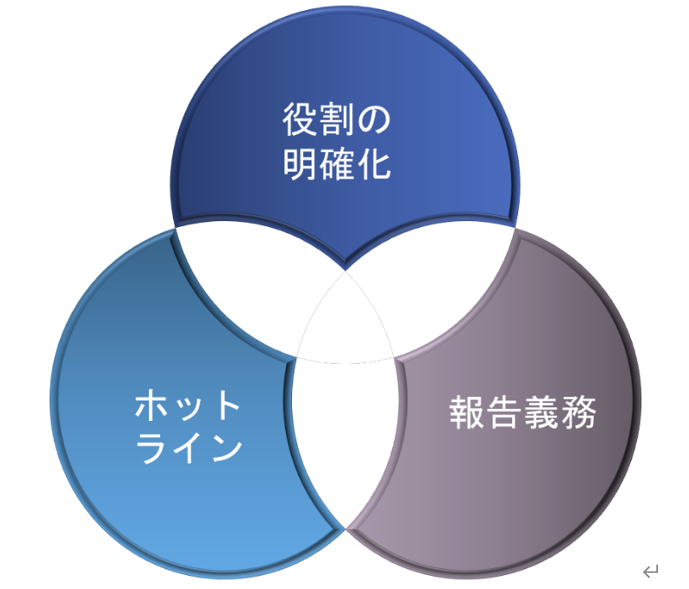 図3 　新人技術者育成において若手技術者に出す指示のポイント