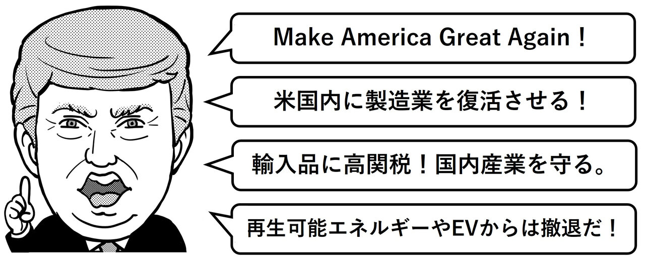 図1　トランプ大統領の叫び